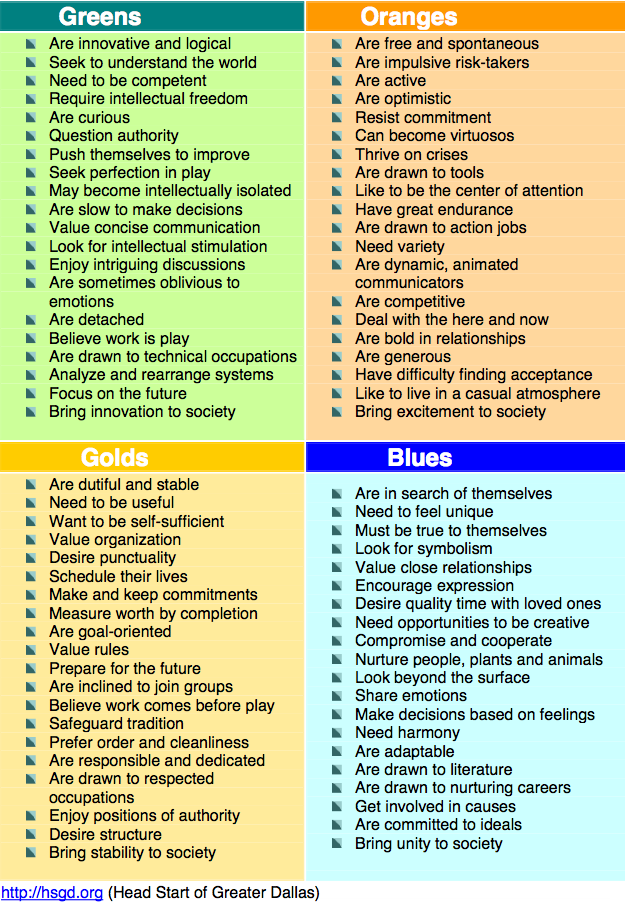 true-colors-personality-test-enn-convention-blog